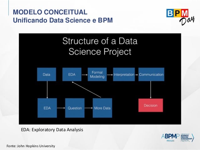 BPM Day SP 2016 - Data Science e BPM - Caso da Secretária