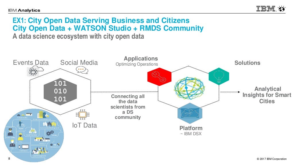 An Ecosystem Approach to Data Science