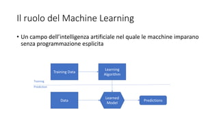 Machine	Learning,	Formalmente
• Dati
• Un	insieme	! = #$, … , #' di	(proprietà	di)	entità
• (opzionale)	Un	insieme	di	resp...