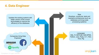 Data Scientist Salary, Skills, Jobs And Resume | Data Scientist Career |  Data Science | Simplilearn