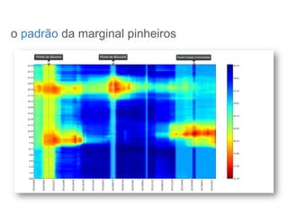 SOBRE O ROTEIRIZADOR
o padrão da marginal pinheiros
 