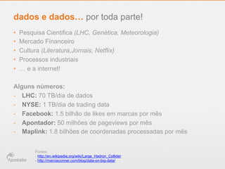 •  Pesquisa Cientifica (LHC, Genética, Meteorologia)
•  Mercado Financeiro
•  Cultura (Literatura,Jornais, Netflix)
•  Processos industriais
•  … e a internet!
Alguns números:
-  LHC: 70 TB/dia de dados
-  NYSE: 1 TB/dia de trading data
-  Facebook: 1.5 bilhão de likes em marcas por mês
-  Apontador: 50 milhões de pageviews por mês
-  Maplink: 1.8 bilhões de coordenadas processadas por mês
dados e dados… por toda parte!
Fontes:
- http://en.wikipedia.org/wiki/Large_Hadron_Collider
- http://marciaconner.com/blog/data-on-big-data/
 