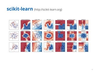 32 
scikit-learn (http://scikit-learn.org) 
 
