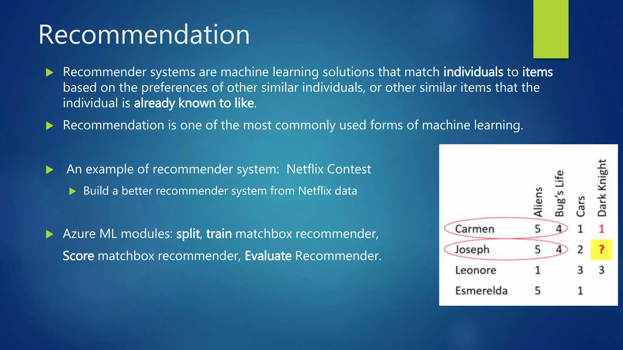 Recommendation
 Recommender systems are machine learning solutions that match individuals to items
based on the preferences of other similar individuals, or other similar items that the
individual is already known to like.
 Recommendation is one of the most commonly used forms of machine learning.
 An example of recommender system: Netflix Contest
 Build a better recommender system from Netflix data
 Azure ML modules: split, train matchbox recommender,
Score matchbox recommender, Evaluate Recommender.
 
