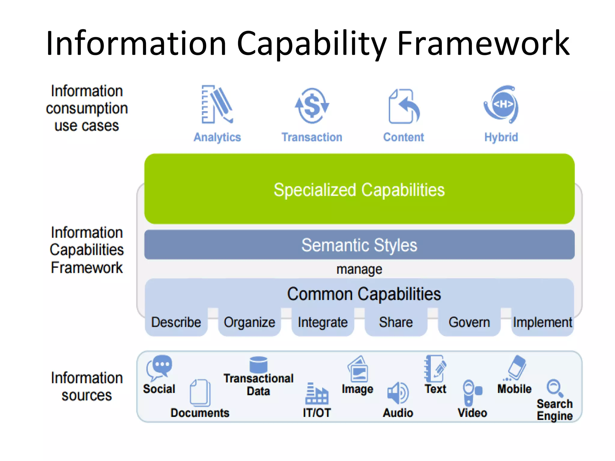 Information Capability Framework
 
