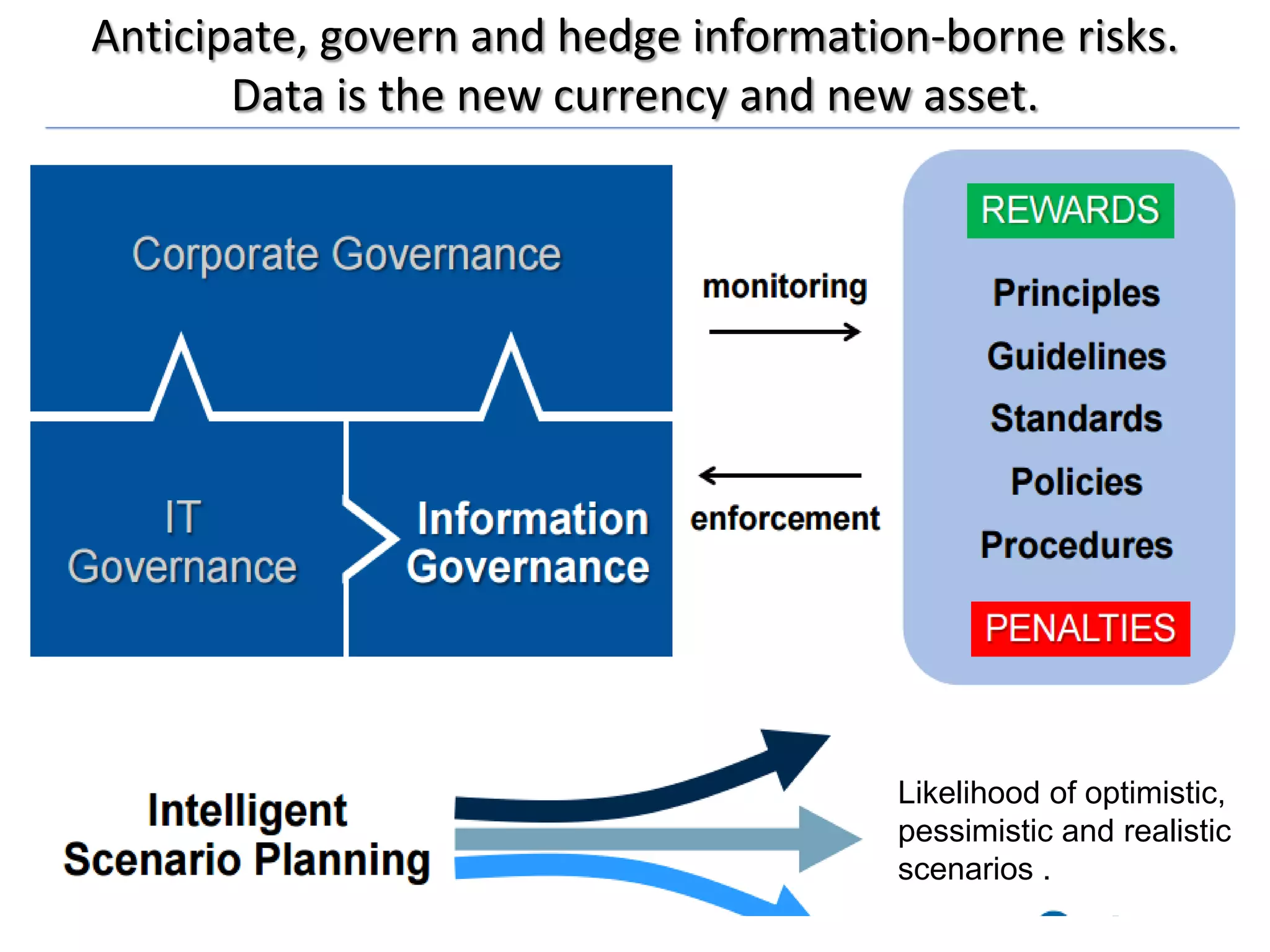 Anticipate, govern and hedge information-borne risks.
Data is the new currency and new asset.
Likelihood of optimistic,
pessimistic and realistic
scenarios .
 