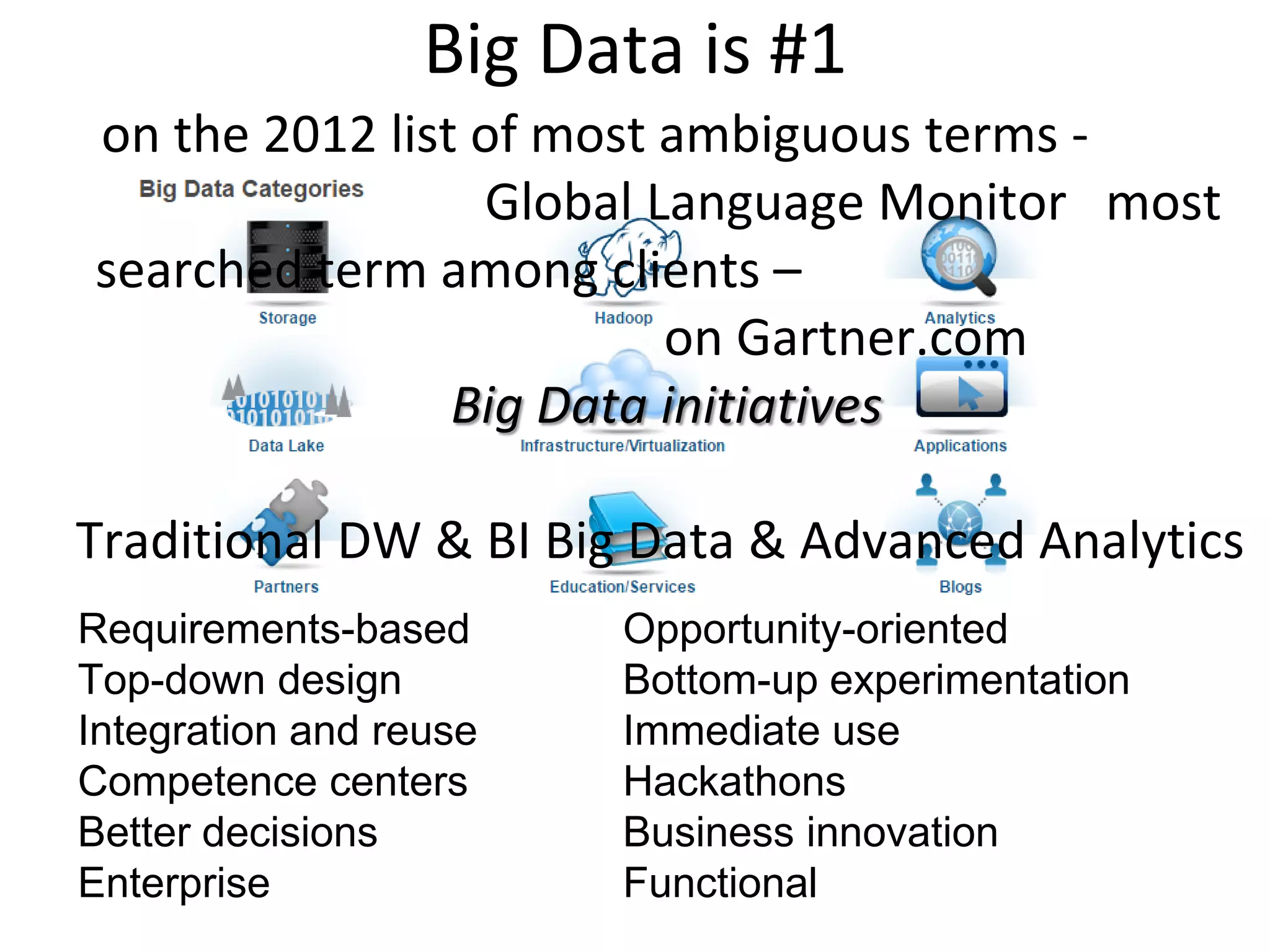 on the 2012 list of most ambiguous terms -
Global Language Monitor most
searched term among clients –
on Gartner.com
Big Data initiatives
Traditional DW & BI Big Data & Advanced Analytics
Big Data is #1
Requirements-based
Top-down design
Integration and reuse
Competence centers
Better decisions
Enterprise
Opportunity-oriented
Bottom-up experimentation
Immediate use
Hackathons
Business innovation
Functional
 