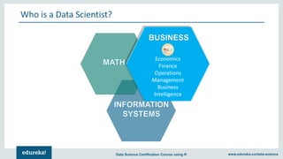 www.edureka.co/data-scienceData Science Certification Course using R
Who is a Data Scientist?
Economics
Finance
Operations...