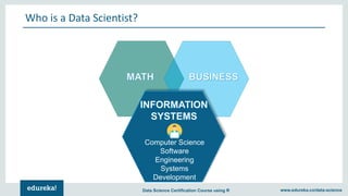 www.edureka.co/data-scienceData Science Certification Course using R
Who is a Data Scientist?
Computer Science
Software
En...