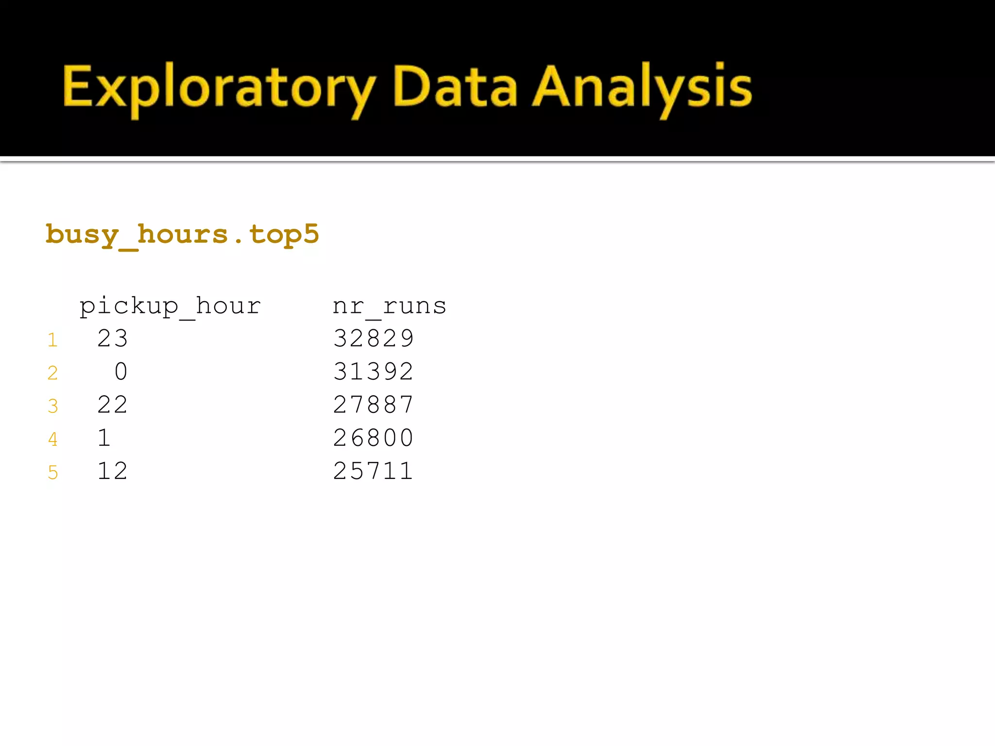 busy_hours.top5 pickup_hour nr_runs 1 23 32829 2 0 31392 3 22 27887 4 1 26800 5 12 25711 