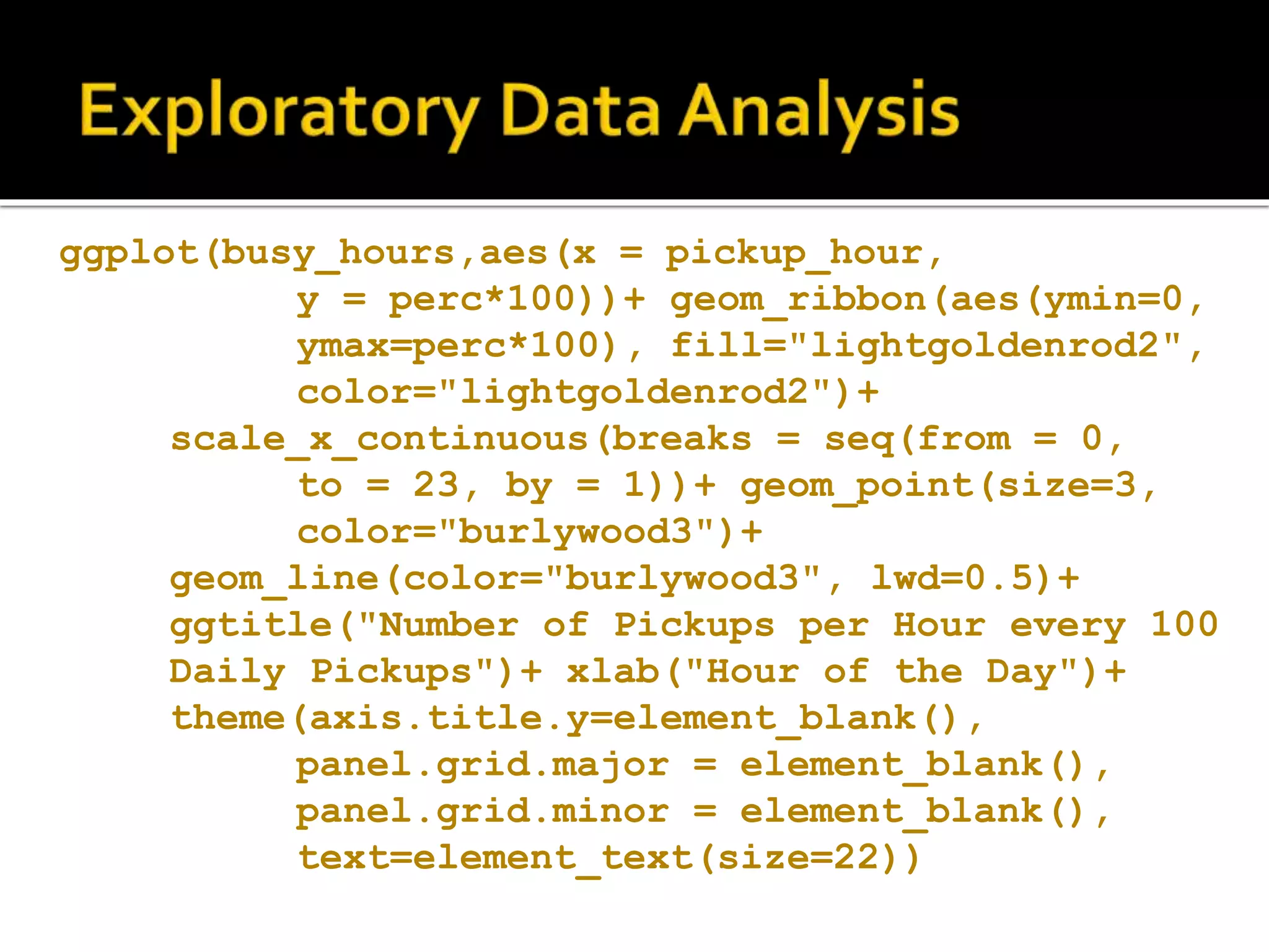 ggplot(busy_hours,aes(x = pickup_hour, y = perc*100))+ geom_ribbon(aes(ymin=0, ymax=perc*100), fill="lightgoldenrod2", color="lightgoldenrod2")+ scale_x_continuous(breaks = seq(from = 0, to = 23, by = 1))+ geom_point(size=3, color="burlywood3")+ geom_line(color="burlywood3", lwd=0.5)+ ggtitle("Number of Pickups per Hour every 100 Daily Pickups")+ xlab("Hour of the Day")+ theme(axis.title.y=element_blank(), panel.grid.major = element_blank(), panel.grid.minor = element_blank(), text=element_text(size=22)) 