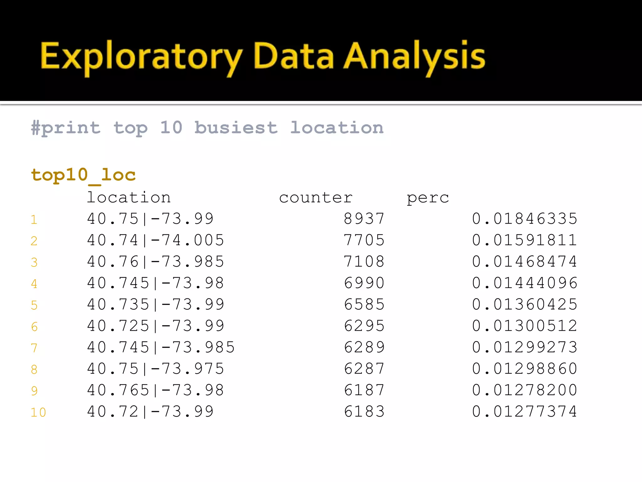 #print top 10 busiest location top10_loc location counter perc 1 40.75|-73.99 8937 0.01846335 2 40.74|-74.005 7705 0.01591811 3 40.76|-73.985 7108 0.01468474 4 40.745|-73.98 6990 0.01444096 5 40.735|-73.99 6585 0.01360425 6 40.725|-73.99 6295 0.01300512 7 40.745|-73.985 6289 0.01299273 8 40.75|-73.975 6287 0.01298860 9 40.765|-73.98 6187 0.01278200 10 40.72|-73.99 6183 0.01277374 
