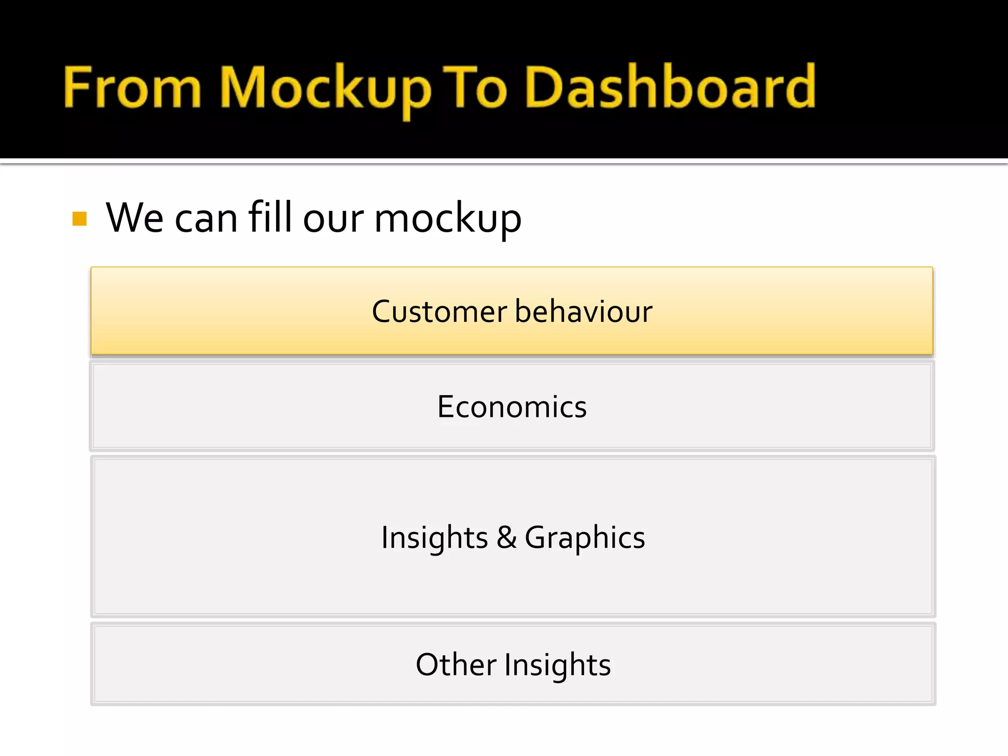 Customer behaviour Economics Insights & Graphics Other Insights  We can fill our mockup 