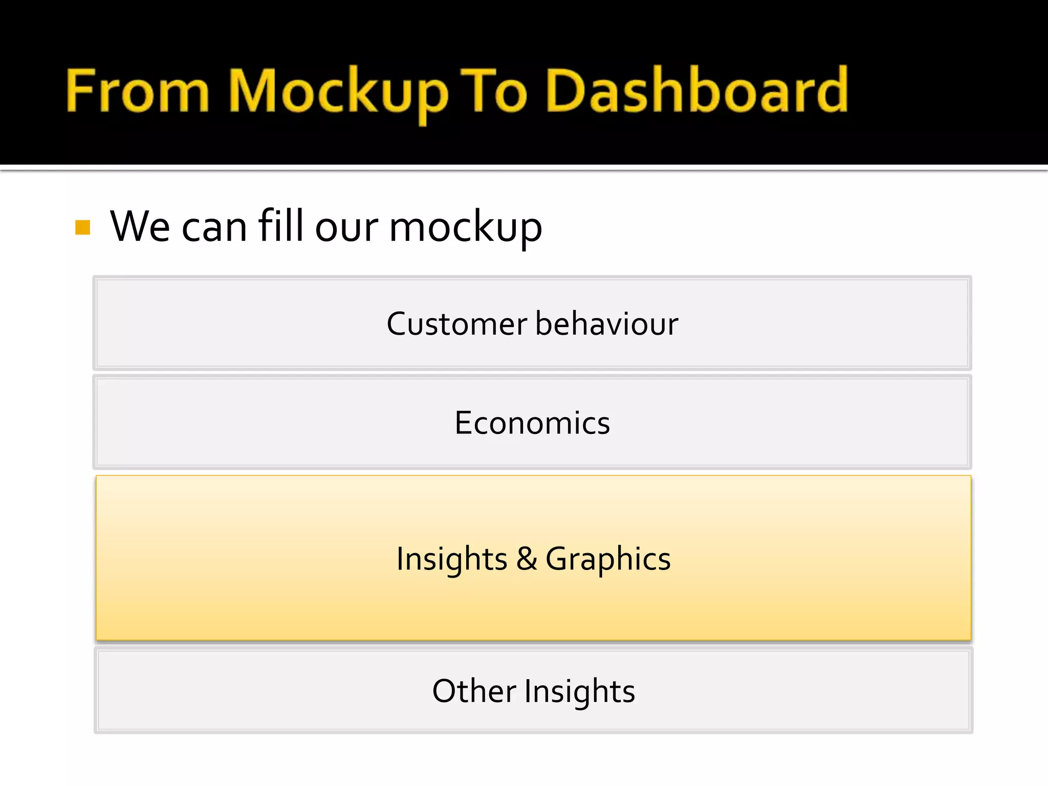 Customer behaviour Economics Insights & Graphics Other Insights  We can fill our mockup 