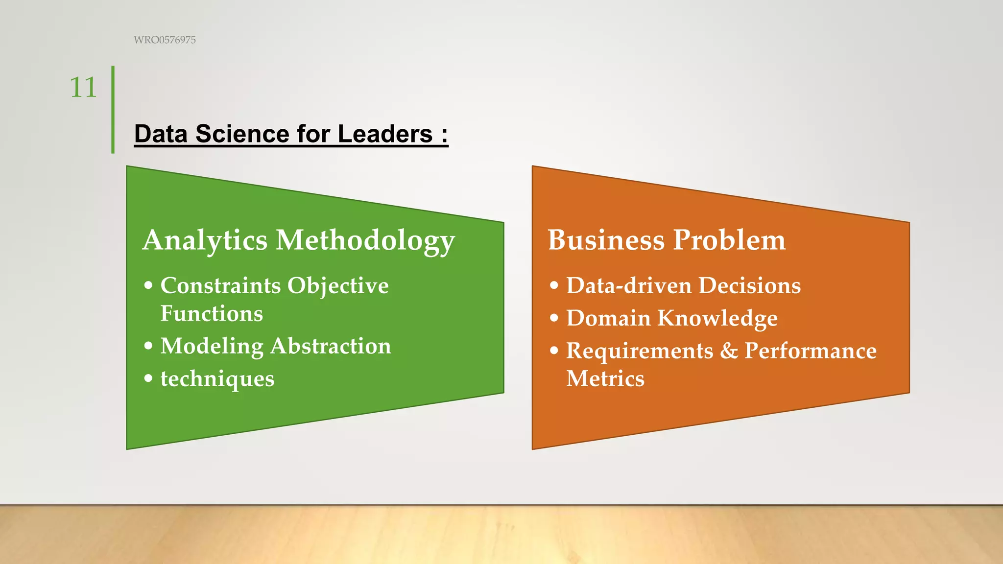 Data Science for Leaders :
Analytics Methodology
• Constraints Objective
Functions
• Modeling Abstraction
• techniques
Business Problem
• Data-driven Decisions
• Domain Knowledge
• Requirements & Performance
Metrics
WRO0576975
11
 