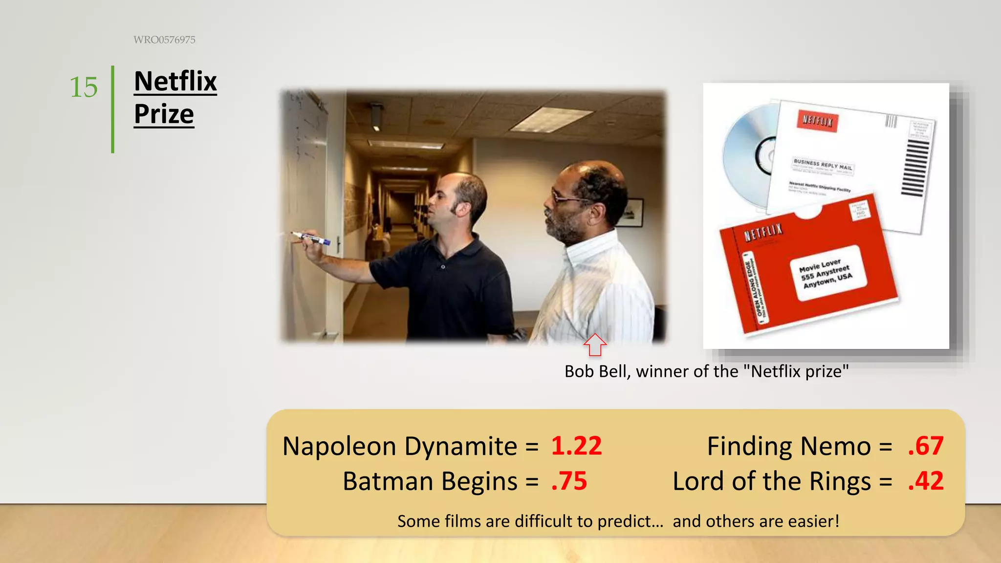 Netflix
Prize
WRO0576975
15
Bob Bell, winner of the "Netflix prize"
Napoleon Dynamite =
Batman Begins =
Finding Nemo =
Lord of the Rings =
1.22
.75
.67
.42
Some films are difficult to predict… and others are easier!
 