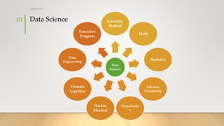 Data science for business leaders executive program | PPTX