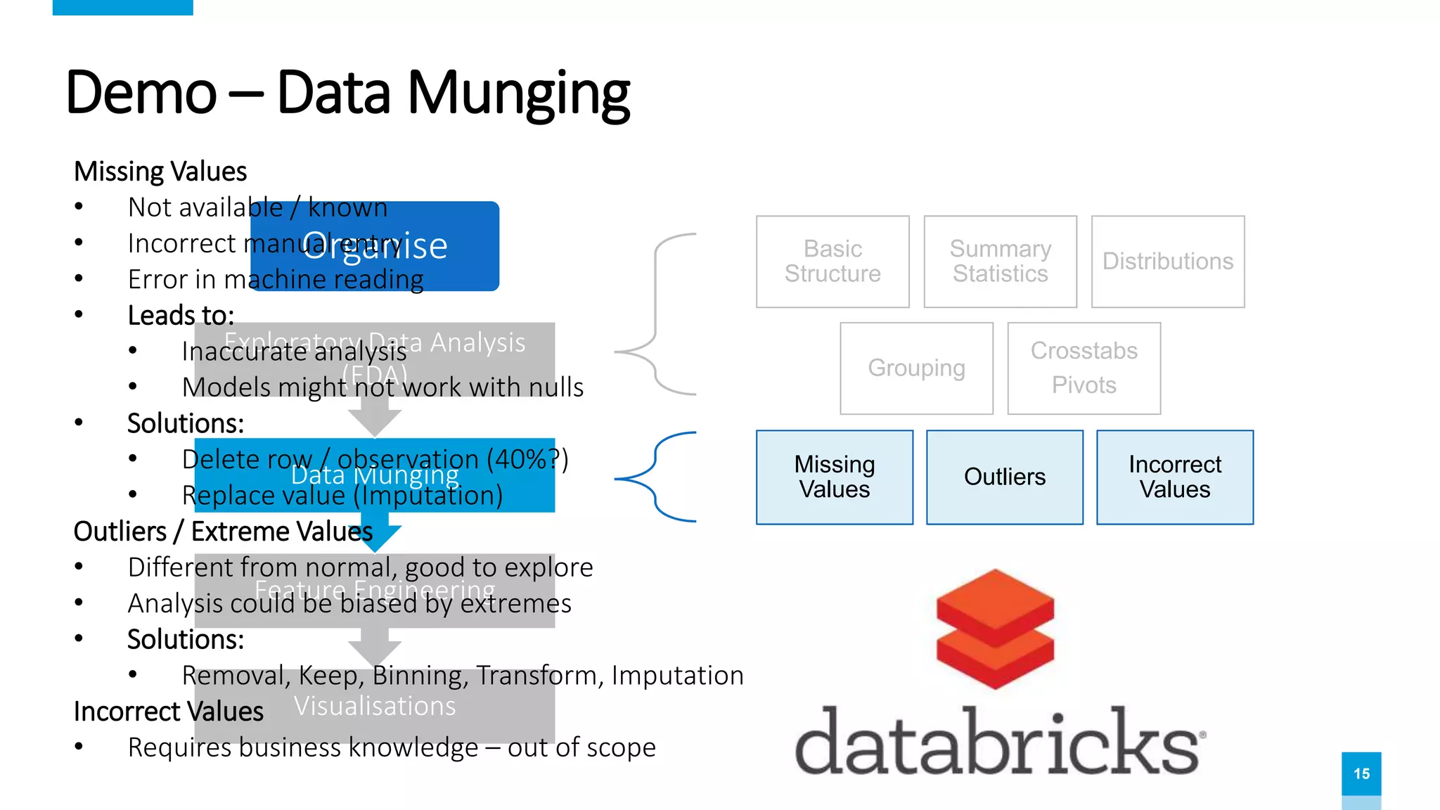 Data Science for Dummies - Data Engineering with Titanic dataset ...