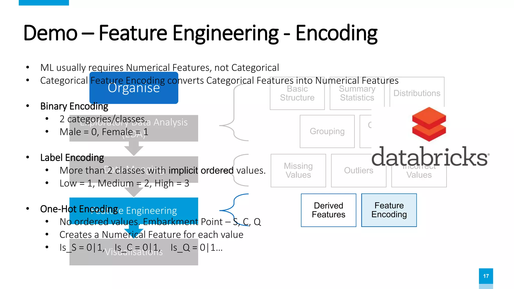 Data Science for Dummies - Data Engineering with Titanic dataset ...