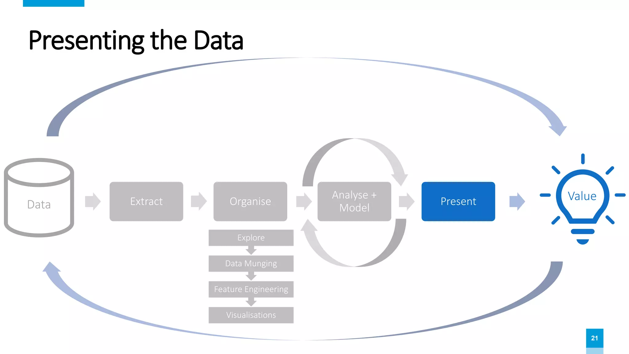 Data Science for Dummies - Data Engineering with Titanic dataset ...