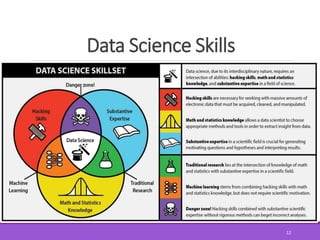 Data science for everyone | PDF