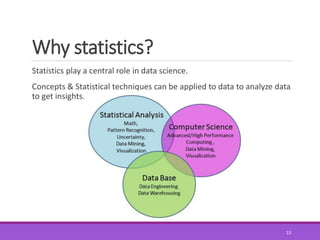 Data science for everyone | PDF