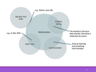 Data science for everyone | PDF