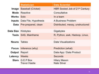 Data science for everyone | PDF