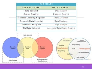 Data science for everyone | PDF