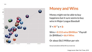 Money and Wins
Money might not be able to buy
happiness but it sure seems to buy
wins in Major League Baseball
Y = M * x +...