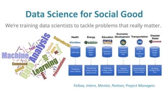 Data Science for Social Good
Fellow, Intern, Mentor, Partner, Project Managers
 