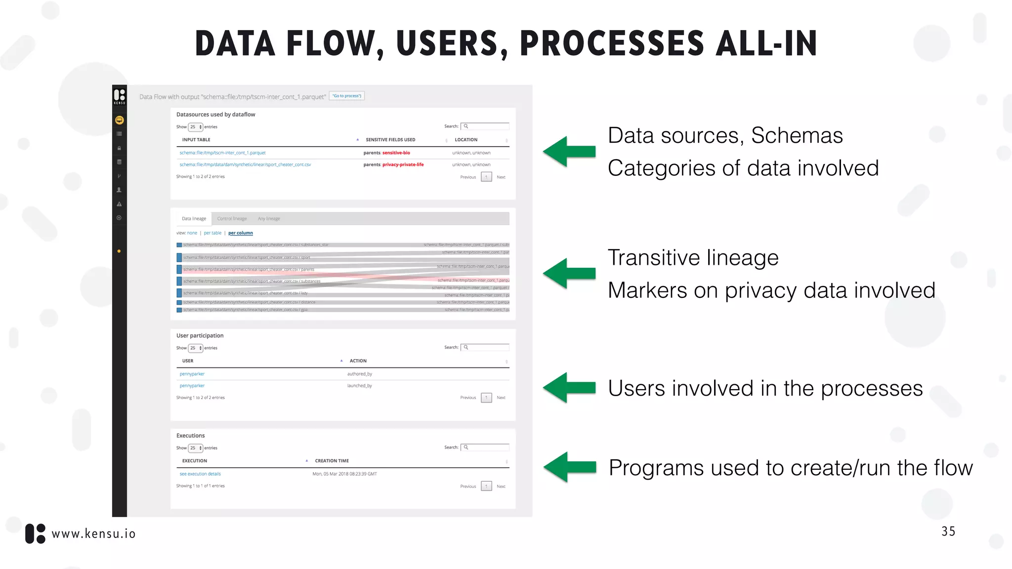 www.kensu.io
DATA FLOW, USERS, PROCESSES ALL-IN
35
Data sources, Schemas
Categories of data involved
Transitive lineage
Markers on privacy data involved
Users involved in the processes
Programs used to create/run the ﬂow
 