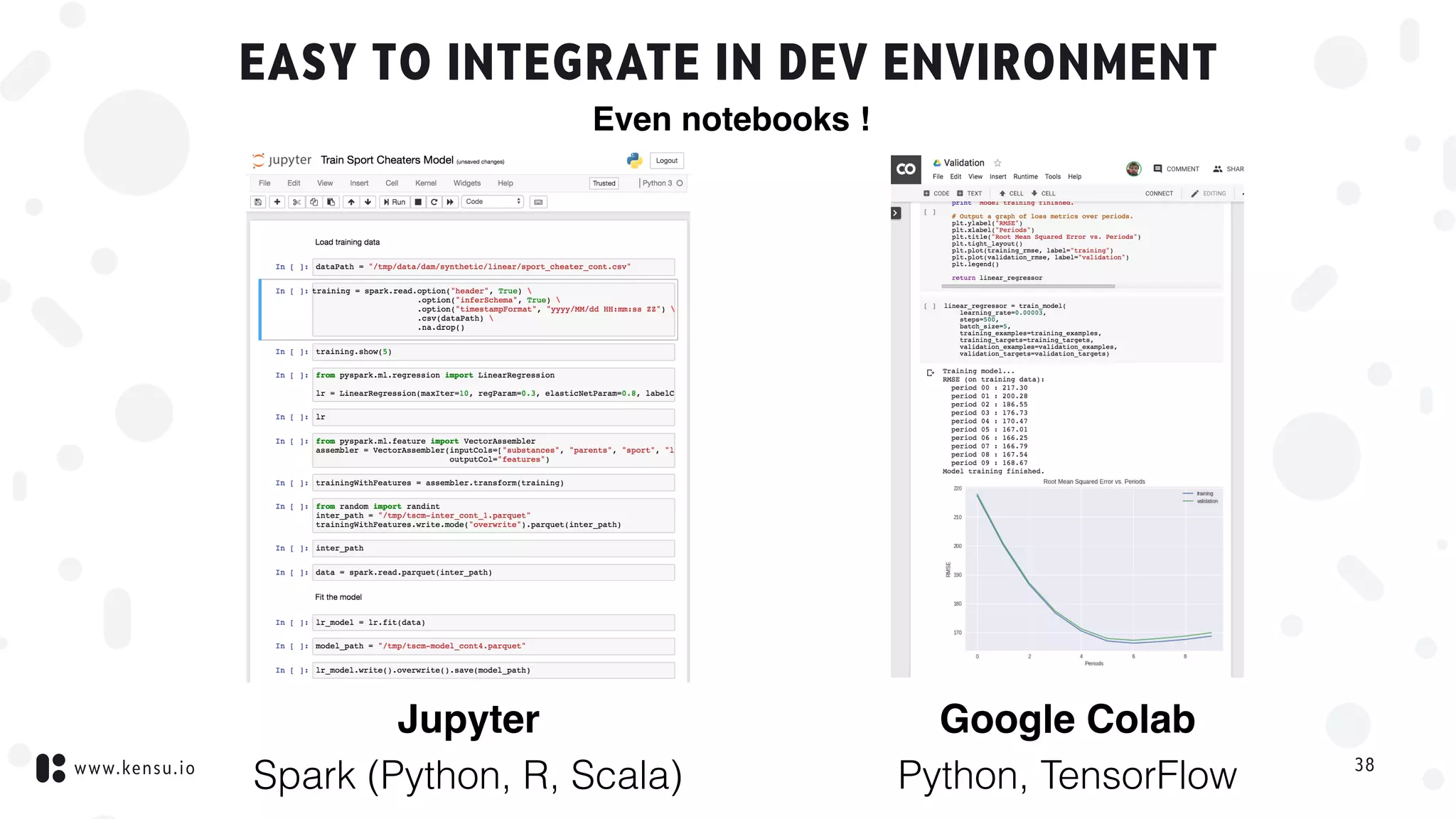 www.kensu.io
EASY TO INTEGRATE IN DEV ENVIRONMENT
38
Jupyter
Spark (Python, R, Scala)
Even notebooks !
Google Colab
Python, TensorFlow
 
