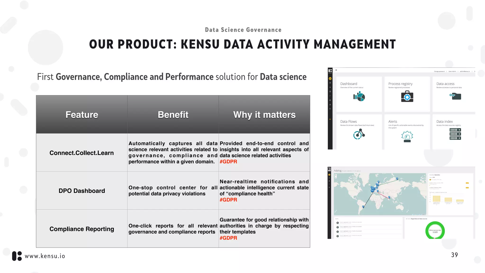 www.kensu.io
OUR PRODUCT: KENSU DATA ACTIVITY MANAGEMENT
39
Data Science Governance
First Governance, Compliance and Performance solution for Data science
Feature Beneﬁt Why it matters
Connect.Collect.Learn
Automatically captures all data
science relevant activities related to
governance, compliance and
performance within a given domain.
Provided end-to-end control and
insights into all relevant aspects of
data science related activities 
#GDPR
DPO Dashboard
One-stop control center for all
potential data privacy violations
Near-realtime notiﬁcations and
actionable intelligence current state
of “compliance health”
#GDPR
Compliance Reporting
One-click reports for all relevant
governance and compliance reports
Guarantee for good relationship with
authorities in charge by respecting
their templates
#GDPR
 