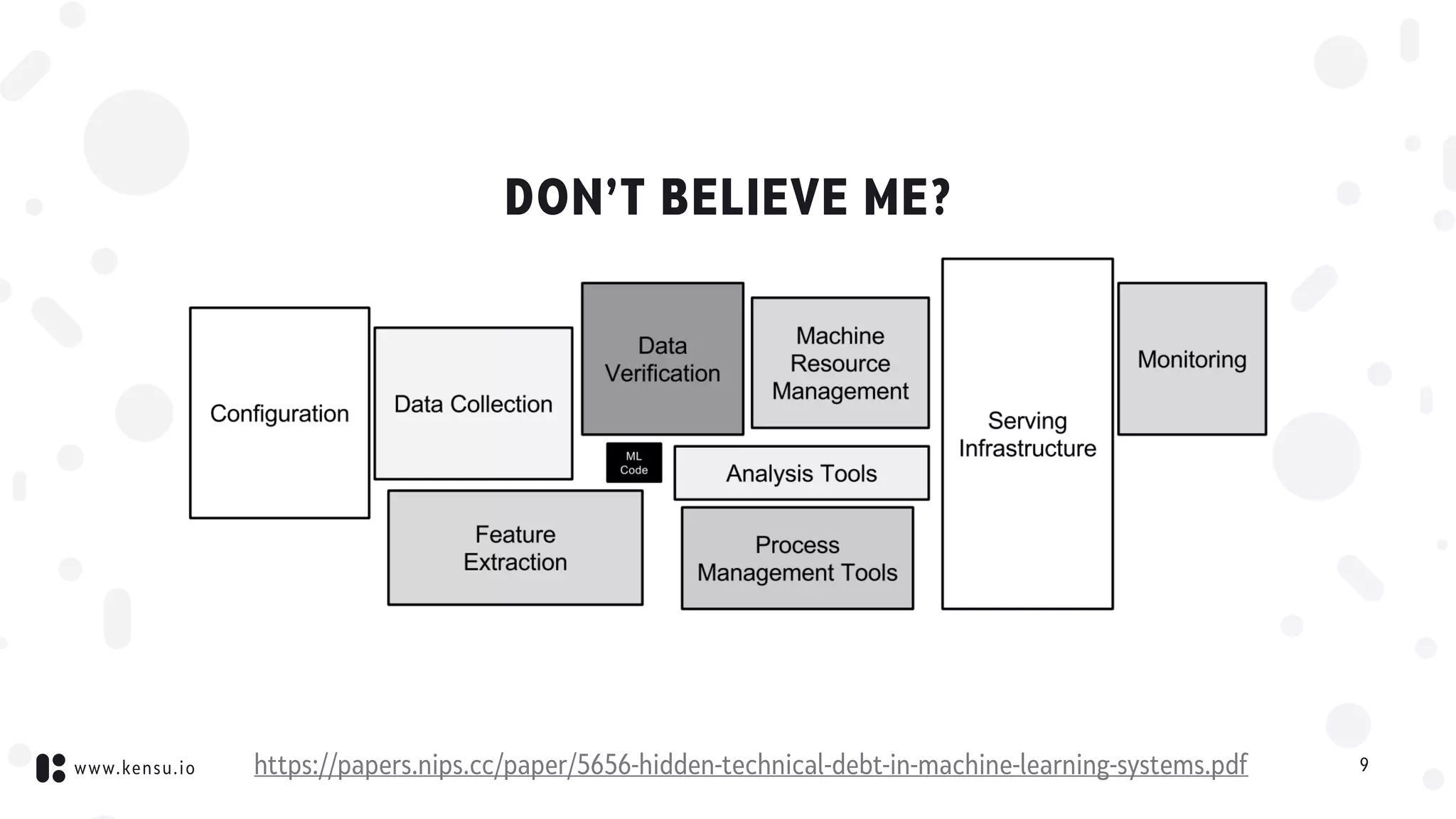www.kensu.io
DON’T BELIEVE ME?
9https://papers.nips.cc/paper/5656-hidden-technical-debt-in-machine-learning-systems.pdf
 