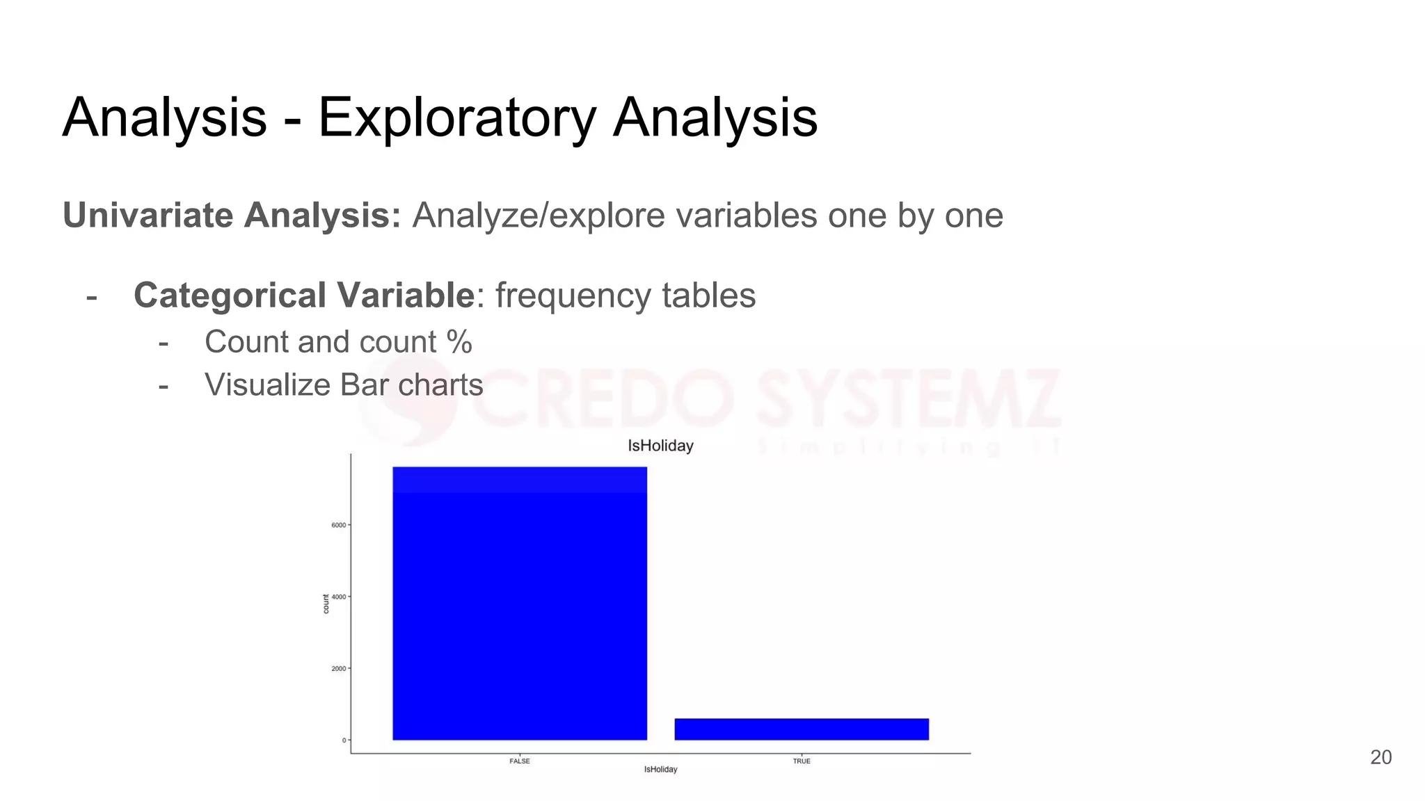 Analysis - Exploratory Analysis
Univariate Analysis: Analyze/explore variables one by one
- Categorical Variable: frequency tables
- Count and count %
- Visualize Bar charts
20
 