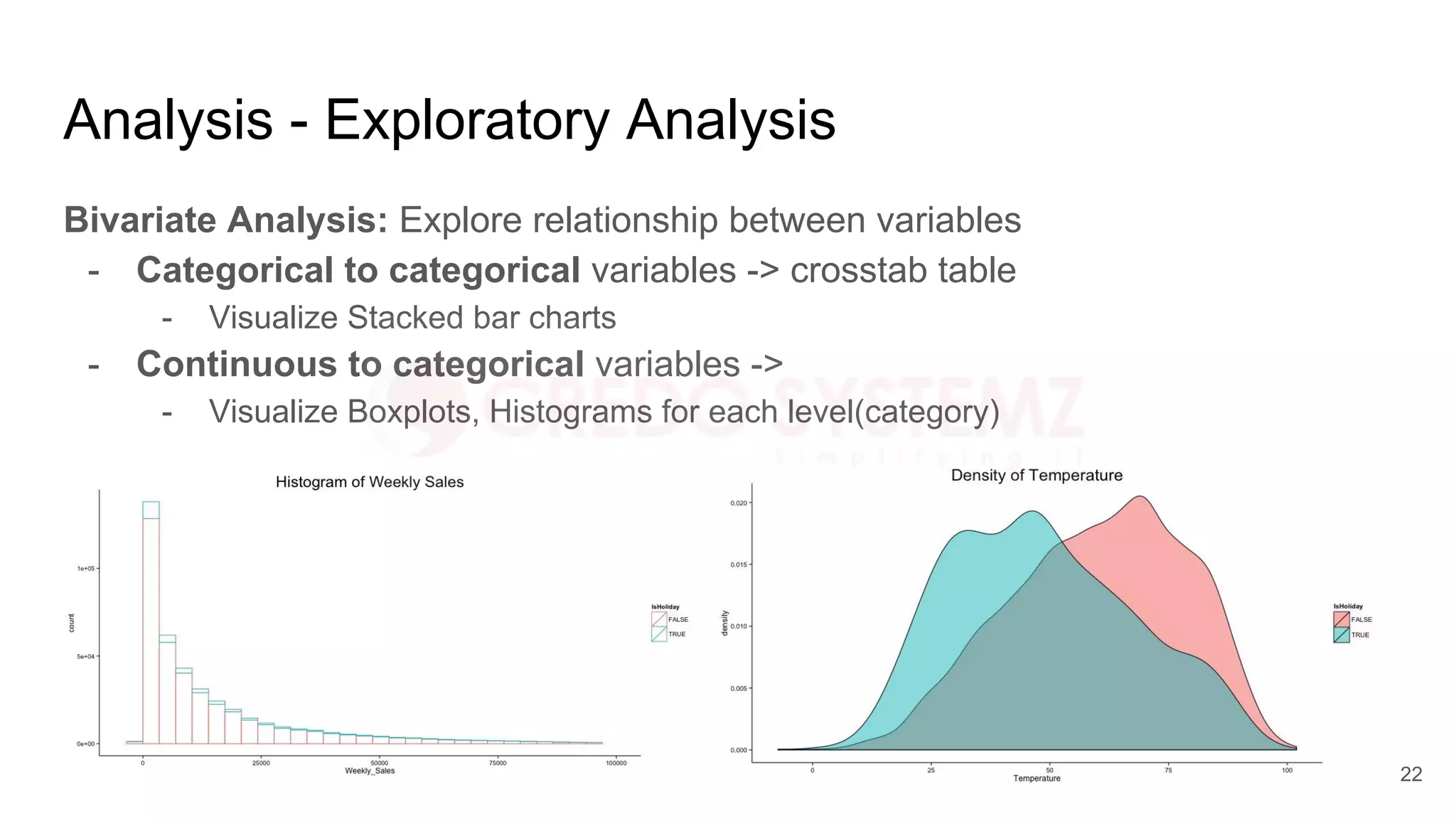 Analysis - Exploratory Analysis
Bivariate Analysis: Explore relationship between variables
- Categorical to categorical variables -> crosstab table
- Visualize Stacked bar charts
- Continuous to categorical variables ->
- Visualize Boxplots, Histograms for each level(category)
22
 