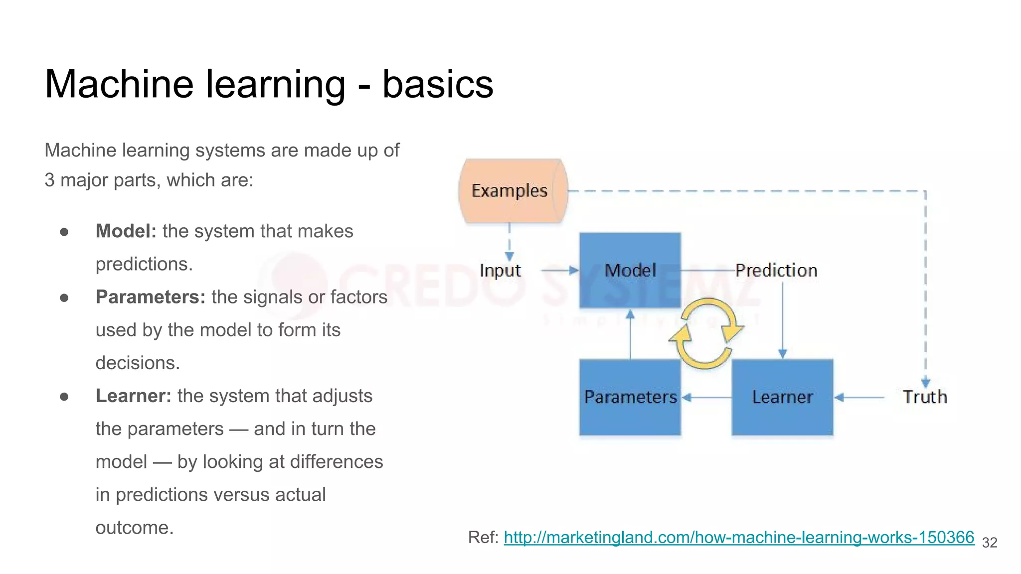 Machine learning - basics
Machine learning systems are made up of
3 major parts, which are:
● Model: the system that makes
predictions.
● Parameters: the signals or factors
used by the model to form its
decisions.
● Learner: the system that adjusts
the parameters — and in turn the
model — by looking at differences
in predictions versus actual
outcome. Ref: http://marketingland.com/how-machine-learning-works-150366 32
 