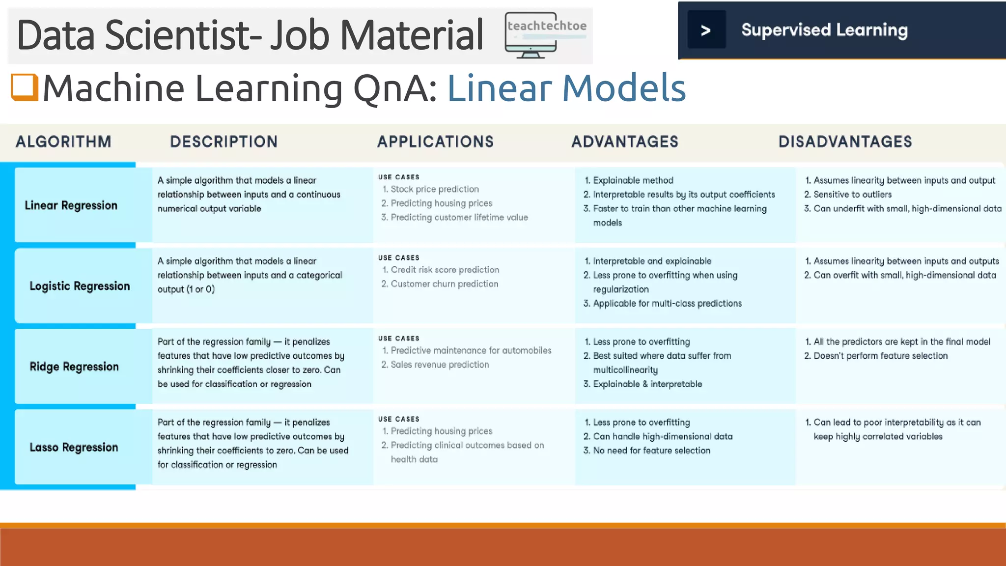 Machine Learning QnA: Linear Models Data Scientist- Job Material 