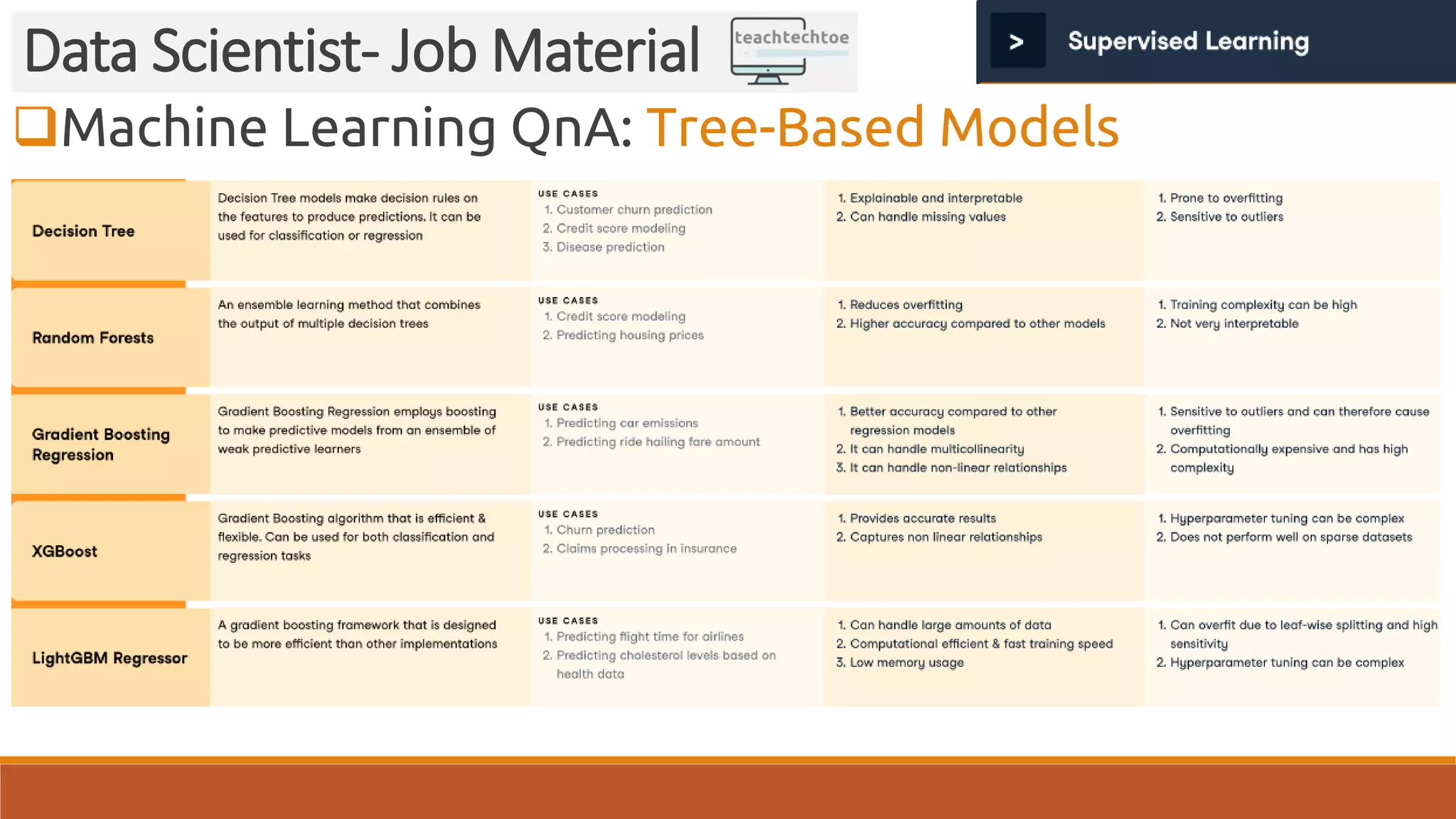 Machine Learning QnA: Tree-Based Models Data Scientist- Job Material 