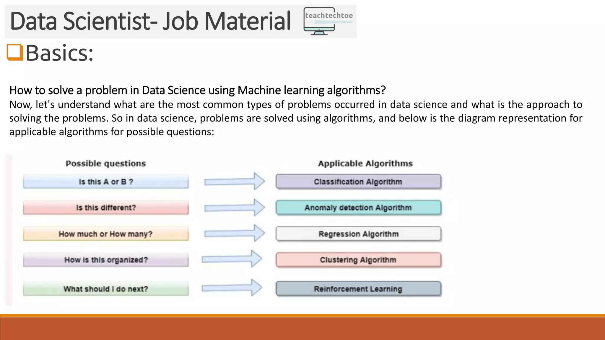 Basics: Data Scientist- Job Material How to solve a problem in Data Science using Machine learning algorithms? Now, let's understand what are the most common types of problems occurred in data science and what is the approach to solving the problems. So in data science, problems are solved using algorithms, and below is the diagram representation for applicable algorithms for possible questions: 