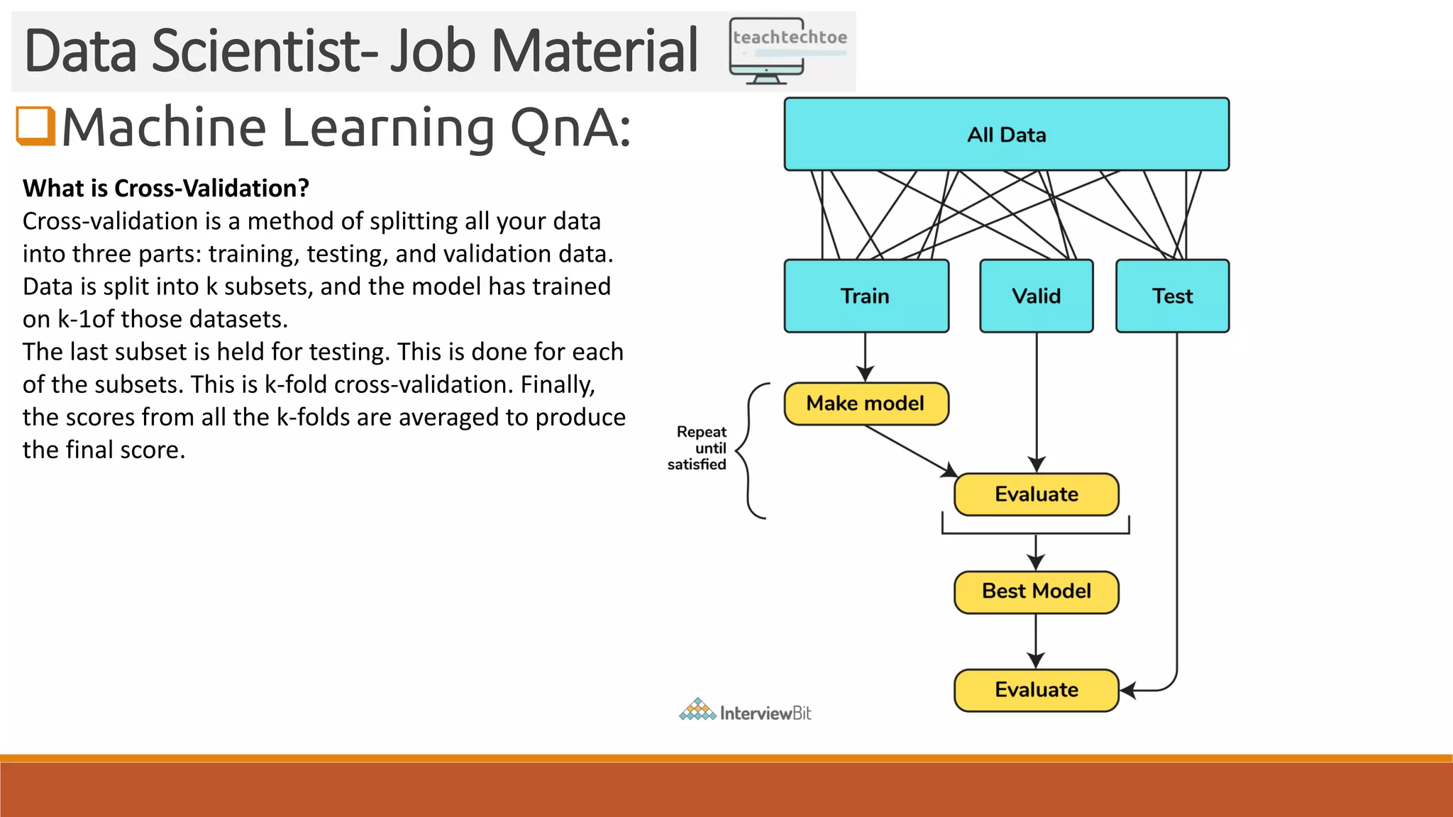 Machine Learning QnA: Data Scientist- Job Material What is Cross-Validation? Cross-validation is a method of splitting all your data into three parts: training, testing, and validation data. Data is split into k subsets, and the model has trained on k-1of those datasets. The last subset is held for testing. This is done for each of the subsets. This is k-fold cross-validation. Finally, the scores from all the k-folds are averaged to produce the final score. 