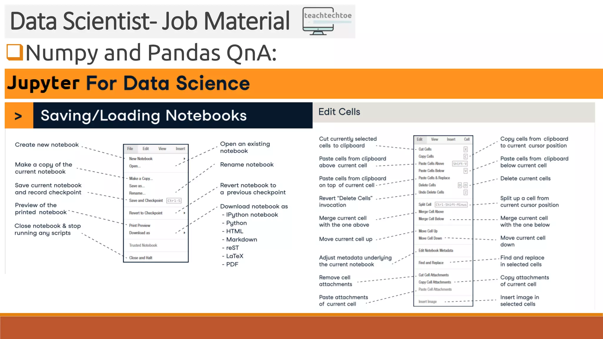 Numpy and Pandas QnA: Data Scientist- Job Material 