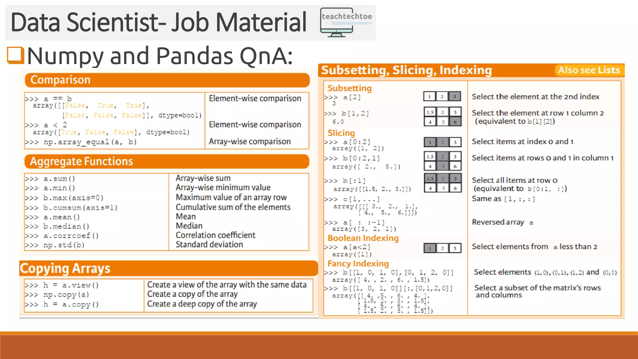 Numpy and Pandas QnA: Data Scientist- Job Material 