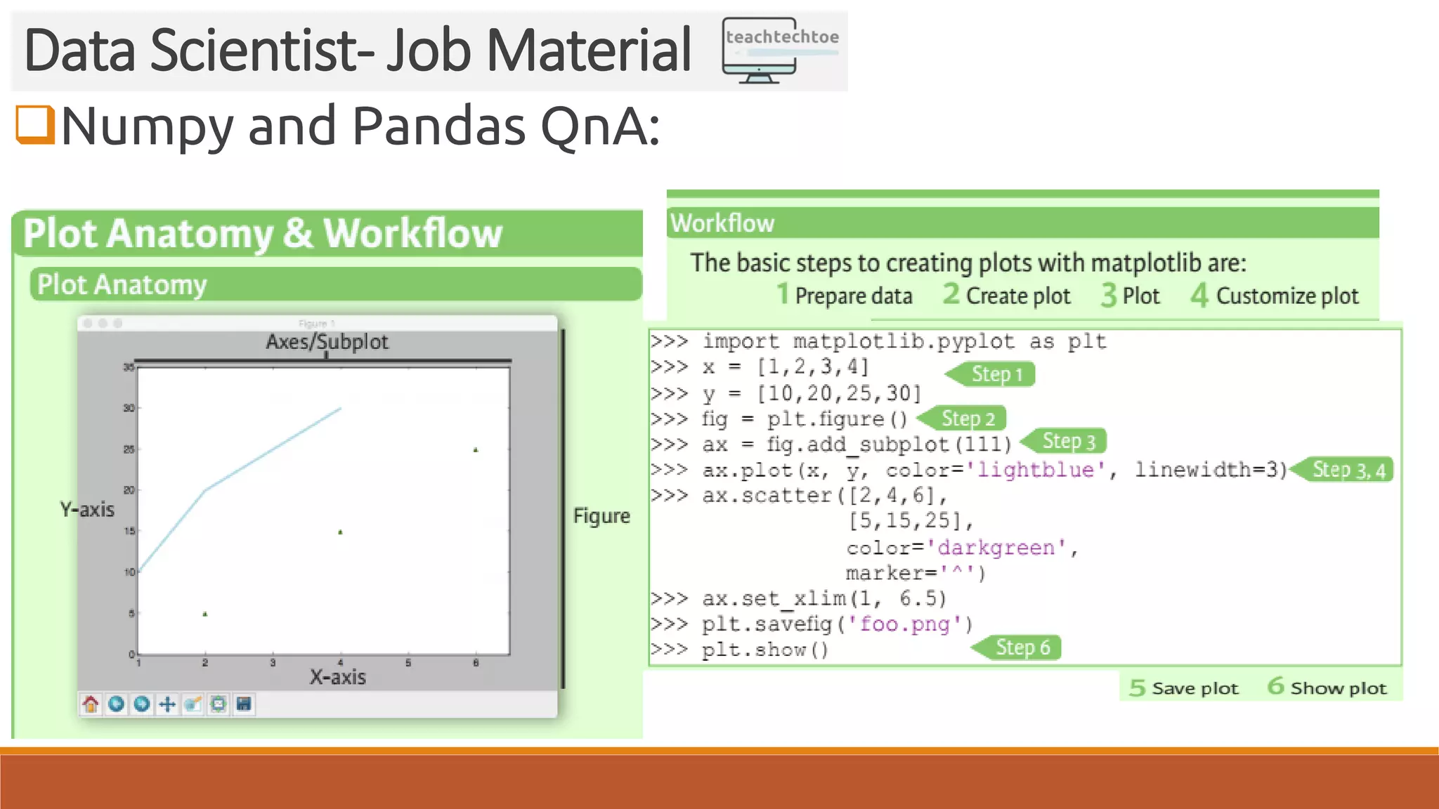 Numpy and Pandas QnA: Data Scientist- Job Material 