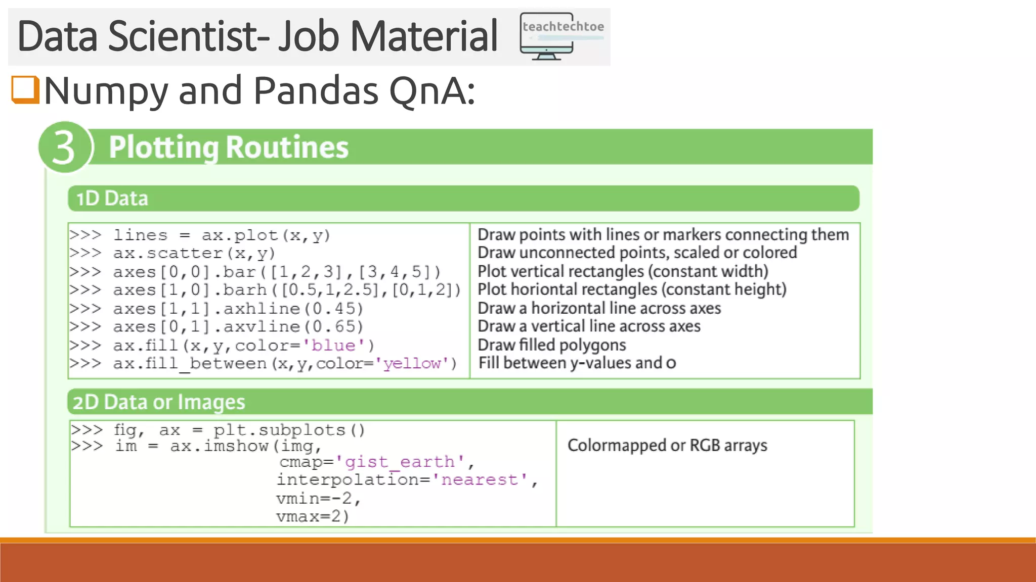 Numpy and Pandas QnA: Data Scientist- Job Material 