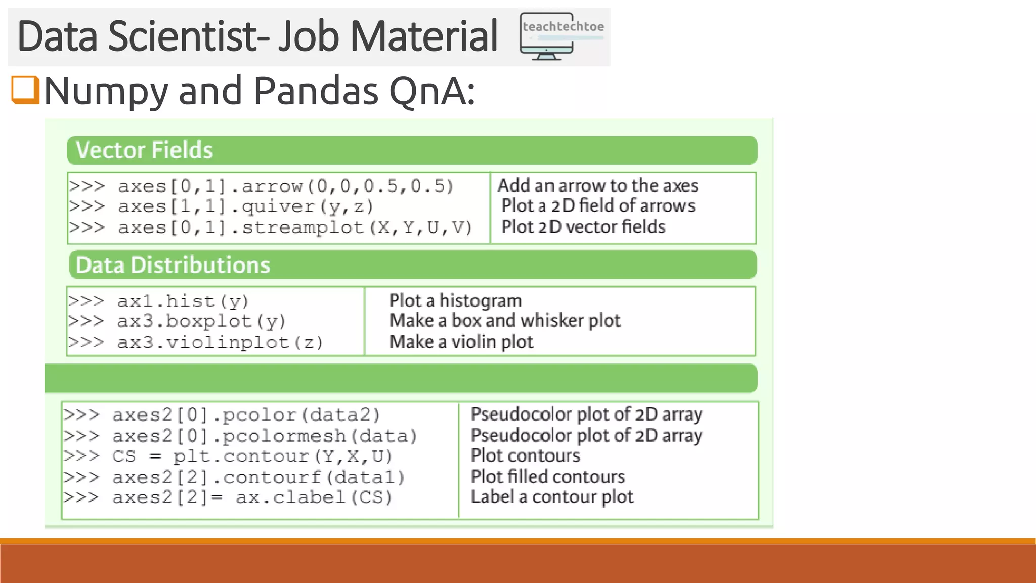Numpy and Pandas QnA: Data Scientist- Job Material 