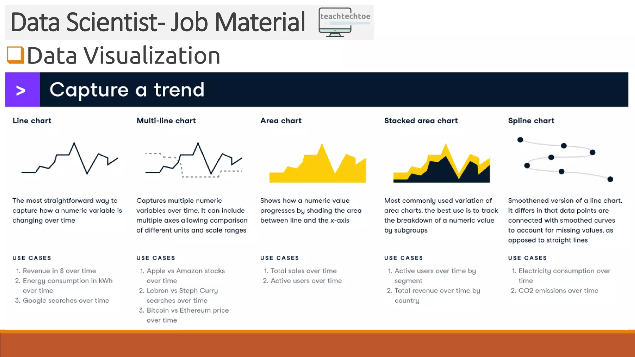 Data Visualization Data Scientist- Job Material 