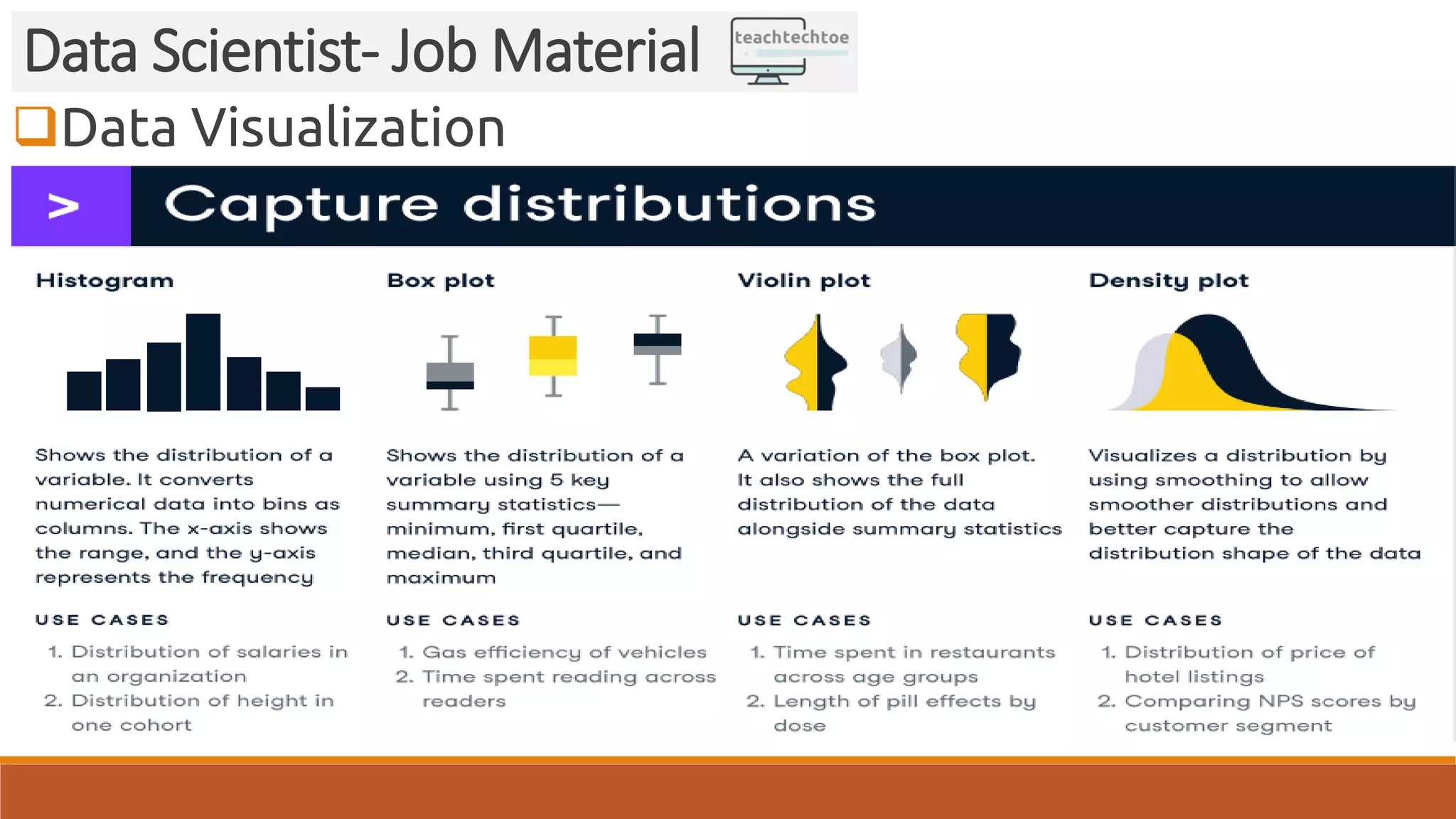 Data Visualization Data Scientist- Job Material 