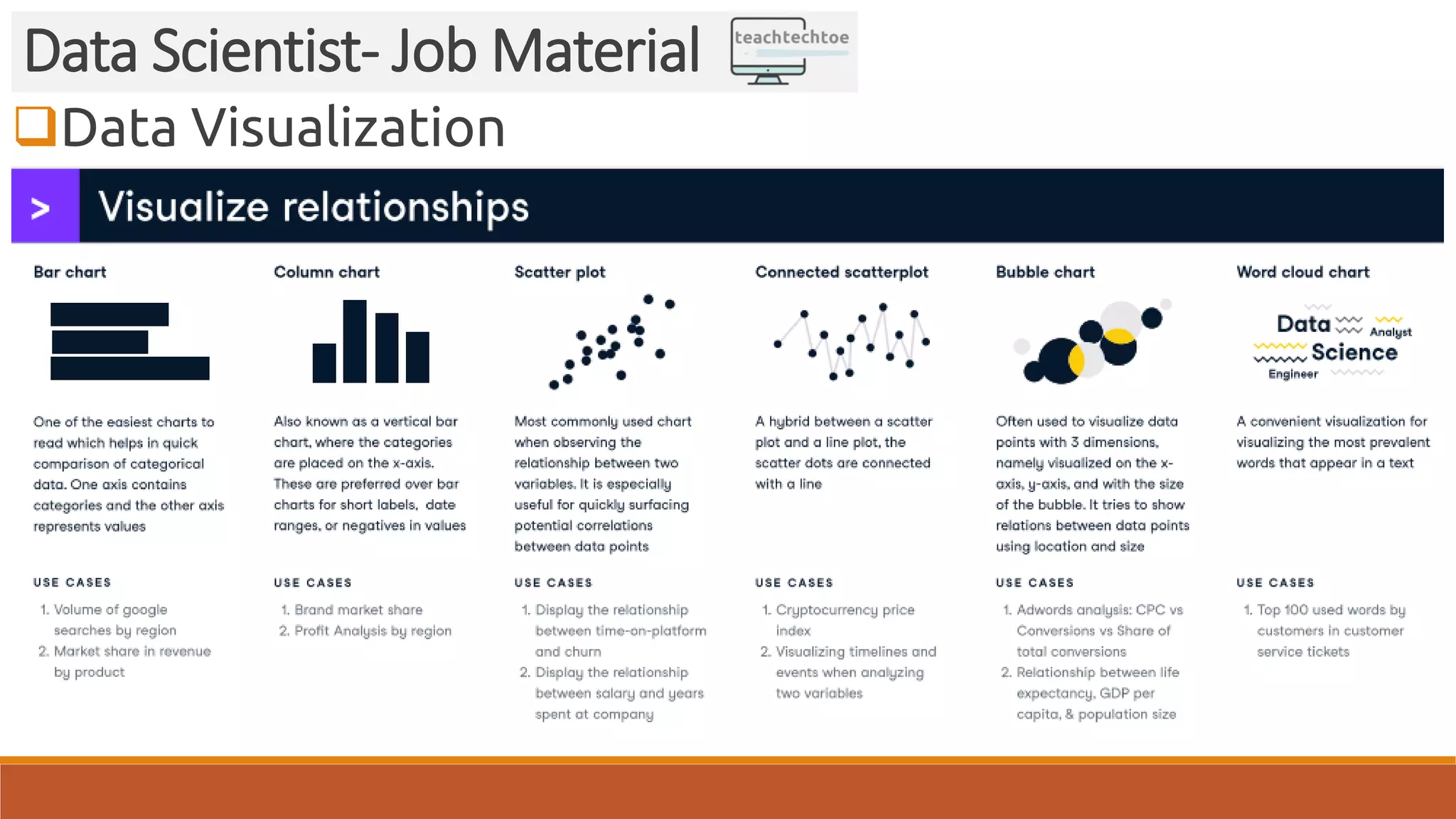 Data Visualization Data Scientist- Job Material 